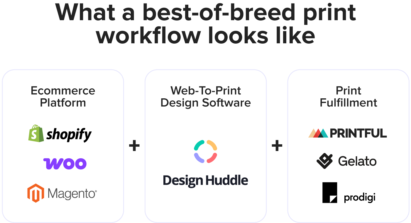 Print workflow