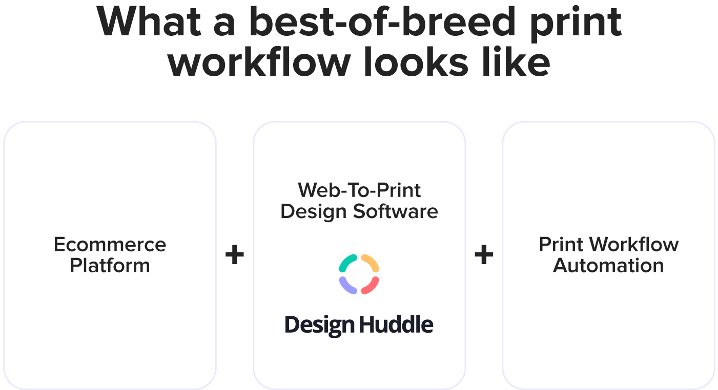 print workflow