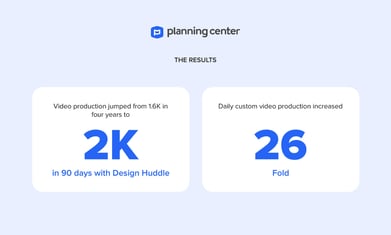 Planning Center Results