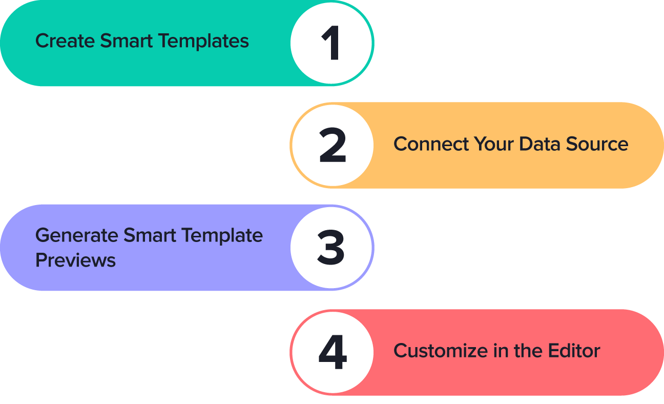 What is Creative Automation, and How Does it Optimize Media Creation?